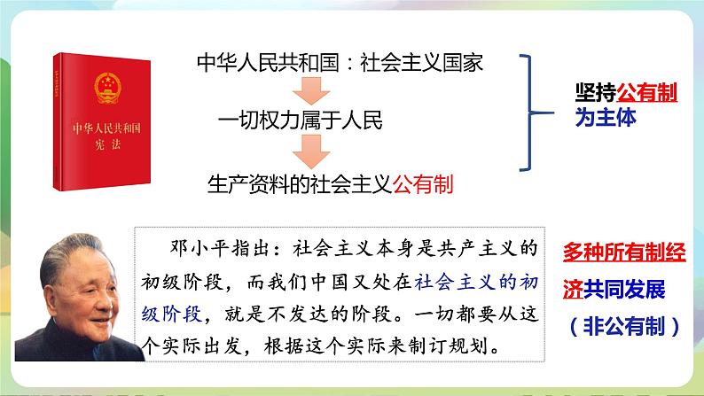 部编版八下道法 5.3《基本经济制度》课件+视频第5页