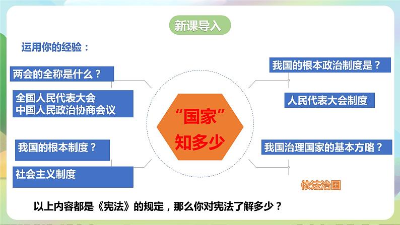 人教部编版道法八年下册 2.1《 坚持依宪治国》课件+内嵌视频02