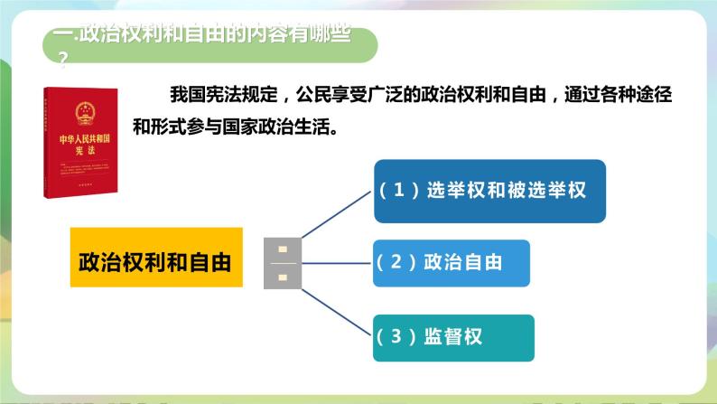 人教部编版道法八年下册 3.1《 公民基本权利》课件+内嵌视频06