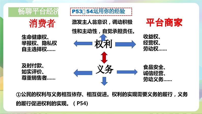 人教部编版道法八年下册 4.2《 依法履行义务》课件03