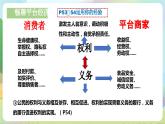 人教部编版道法八年下册 4.2《 依法履行义务》课件