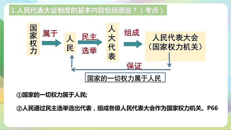 人教部编版道法八年下册 5.1《 根本政治制度》课件05