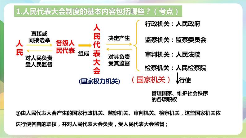 人教部编版道法八年下册 5.1《 根本政治制度》课件06