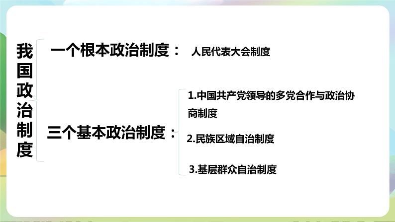 人教部编版道法八年下册 5.2《 基本政治制度 》课件03