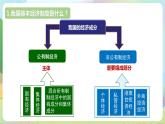 人教部编版道法八年下册 5.3《 基本经济制度 》课件