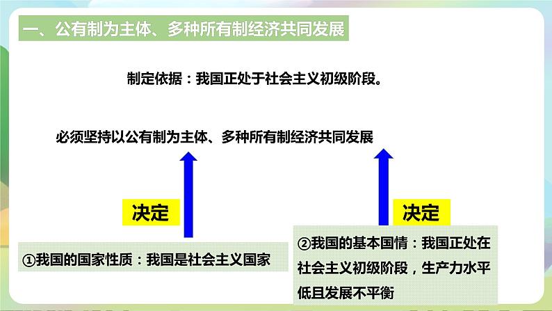 人教部编版道法八年下册 5.3《 基本经济制度 》课件06