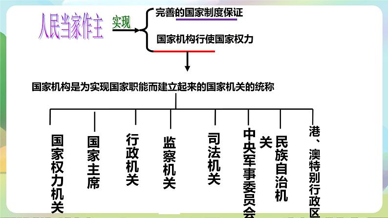 人教部编版道法八年下册 6.1《 国家权力机关》课件+内嵌视频01