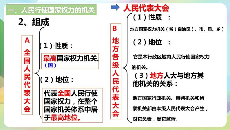 人教部编版道法八年下册 6.1《 国家权力机关》课件+内嵌视频07