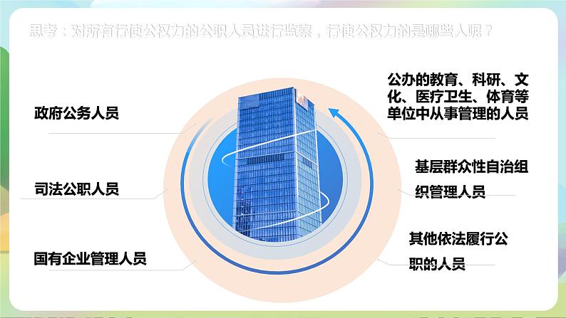 人教部编版道法八年下册 6.4《国家监察机关》课件第5页