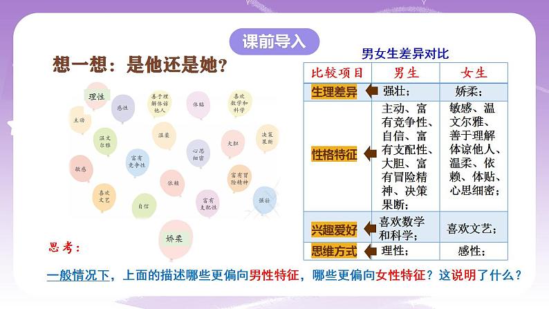 人教部编版道法七年级下册 2.1《 男生女生》课件+内嵌视频02