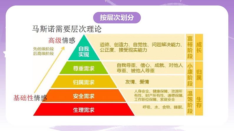 人教部编版道法七年级下册 5.1《 我们的情感世界 》课件内嵌视频第7页