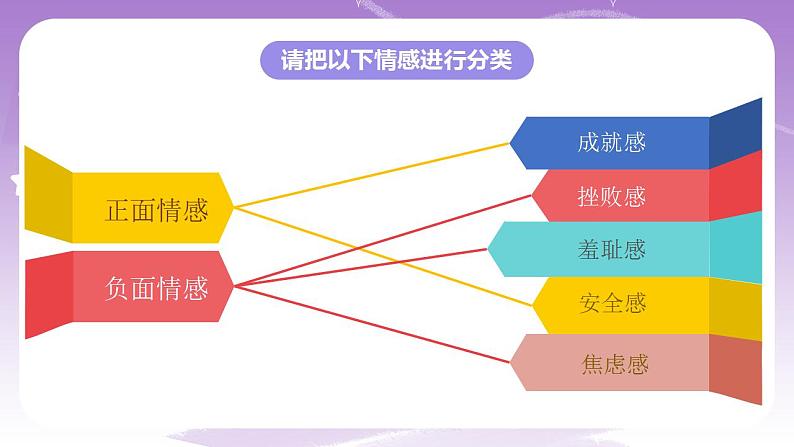 人教部编版道法七年级下册 5.2《在品味情感中成长》课件+内嵌视频06