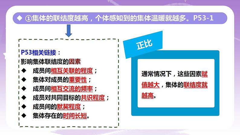 人教部编版道法七年级下册 6.1《集体生活邀请我 》课件+内嵌视频07