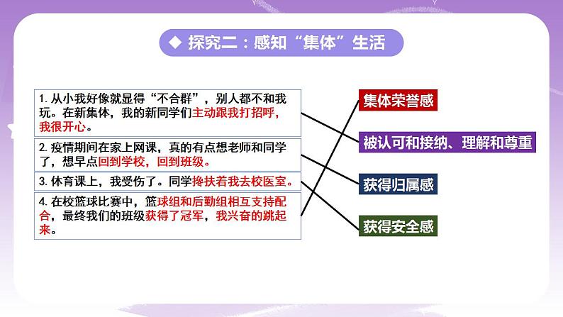 人教部编版道法七年级下册 6.1《集体生活邀请我 》课件+内嵌视频08