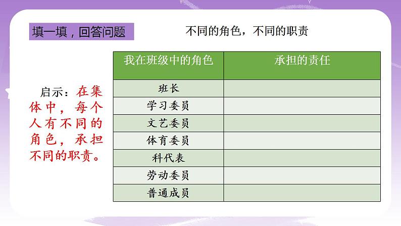 人教部编版道法七年级下册 6.2《 集体生活成就我 》课件内嵌视频第8页