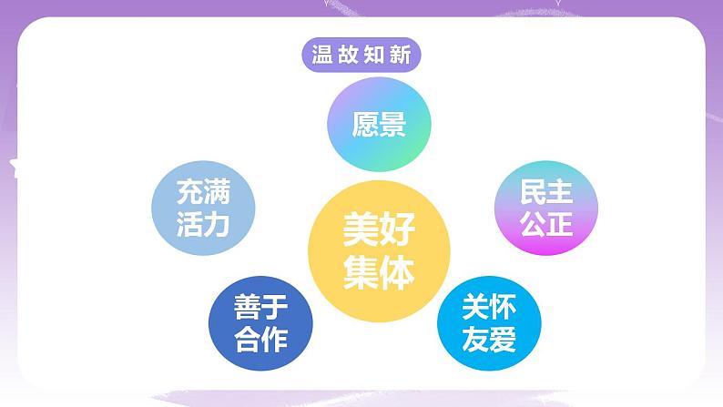 人教部编版道法七年级下册 8.2《我与集体共成长》课件内嵌视频第1页