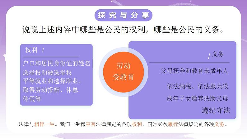 人教部编版道法七年级下册 9.1《 生活需要法律》课件+内嵌视频08