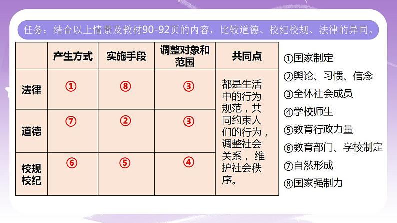 人教部编版道法七年级下册 9.2《 法律保障生活 》课件+内嵌视频06