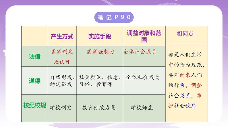 人教部编版道法七年级下册 9.2《 法律保障生活 》课件+内嵌视频07