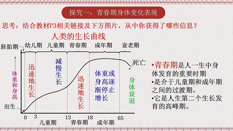 【核心素养】1.1《悄悄变化的我课件》课件+教案+视频06