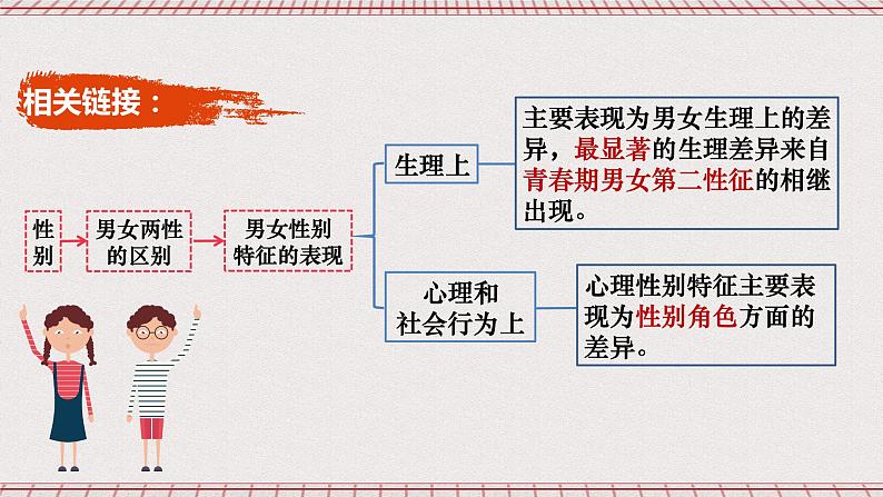 【核心素养】2.1《男生女生课件》课件+教案+视频07