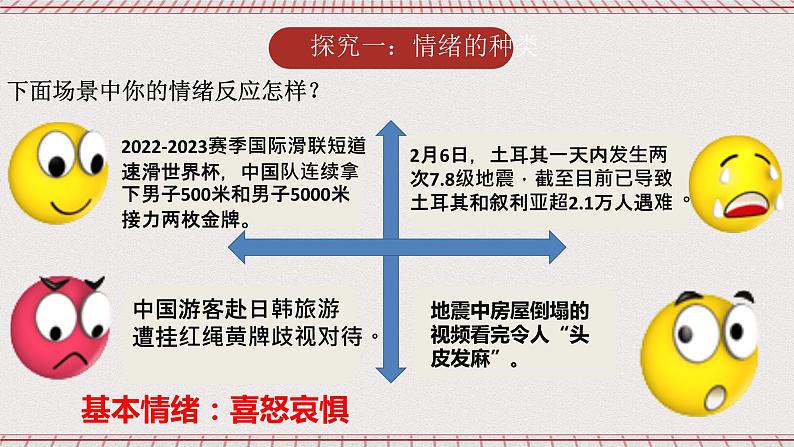 【核心素养】4.1《青春的情绪》课件+教案+视频05