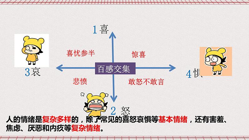 【核心素养】4.1《青春的情绪》课件+教案+视频06