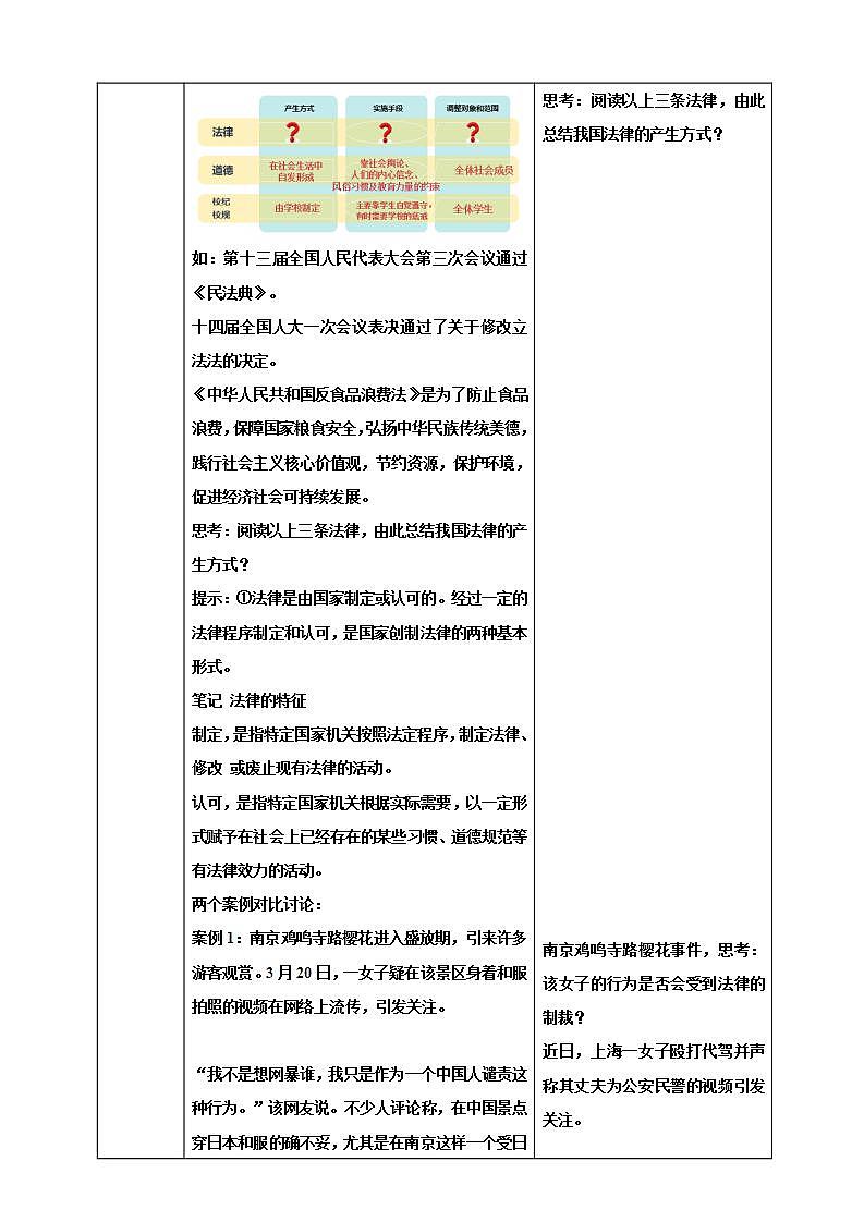 【核心素养】9.2《法律保障生活》课件+教案+视频02