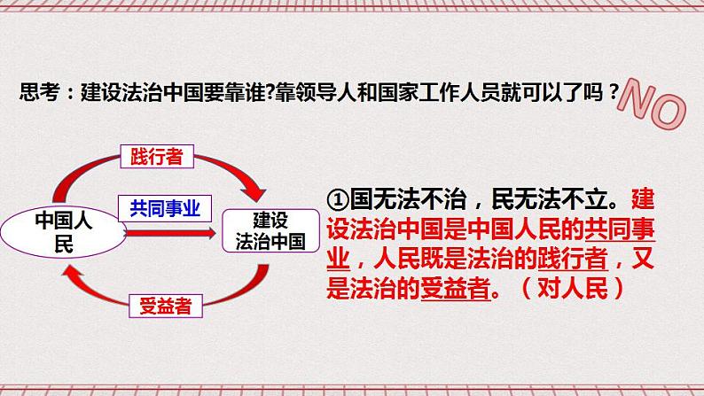 【核心素养】10.2《我们与法律同行》课件+教案+视频08