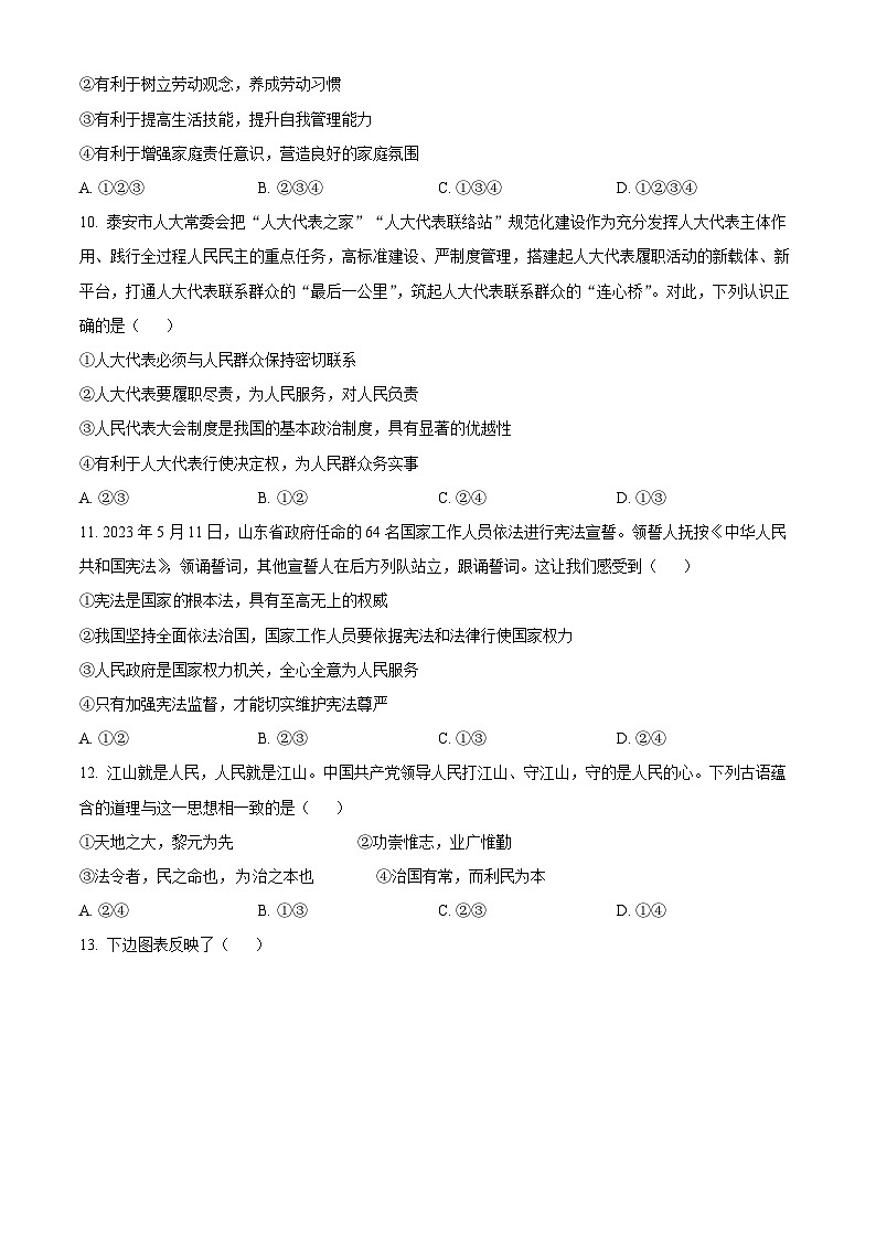 2023年山东省泰安市中考道德与法治真题03