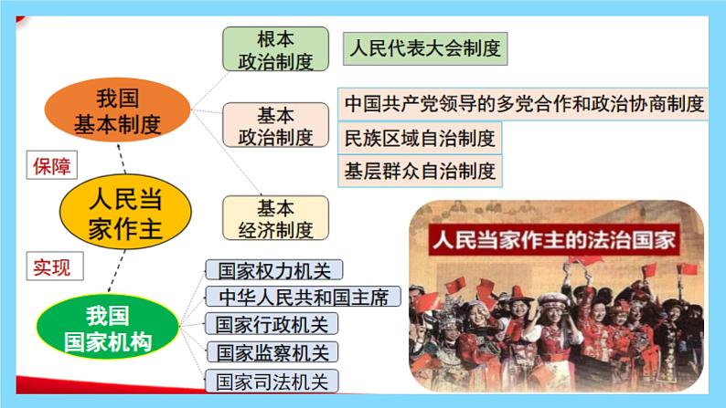 【公开课】新统编版8下3.6.5《国家司法机关》课件第3页