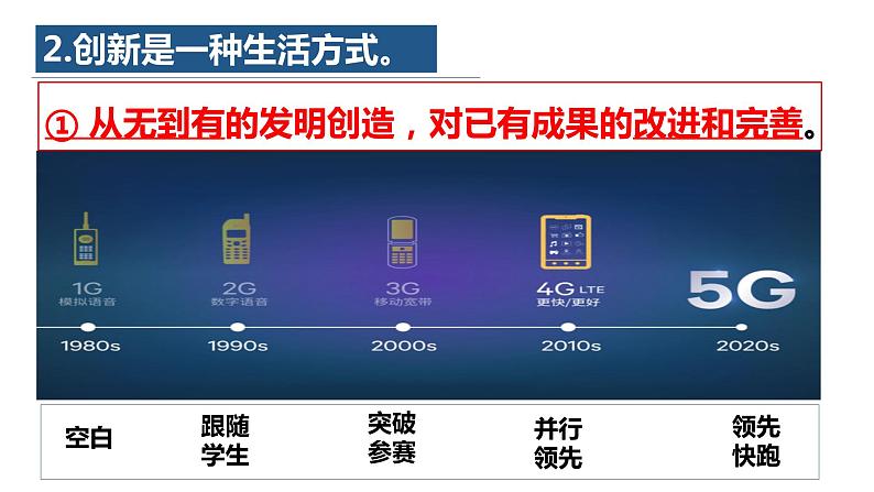 部编版初中道法九年级上册2.1创新改变生活 课件+素材08