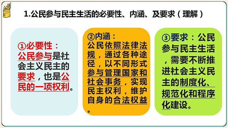 部编版初中道法九年级上册3.2参与民主生活课件+素材05