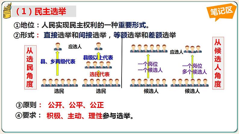 部编版初中道法九年级上册3.2参与民主生活课件+素材08