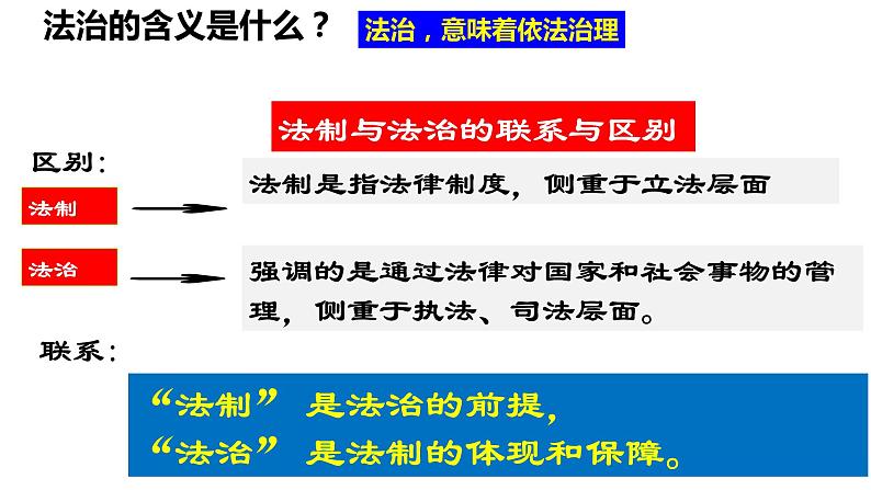 部编版初中道法九年级上册4.1夯实法治基础课件+素材04