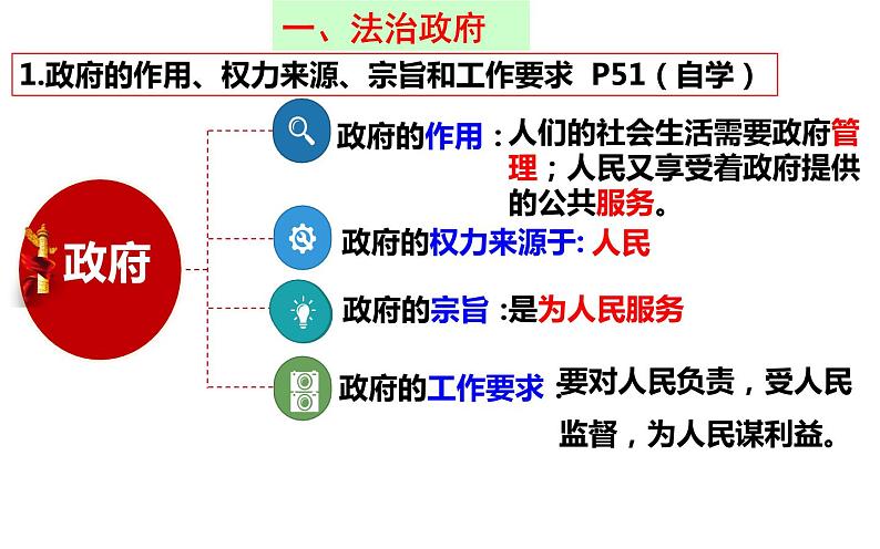 部编版初中道法九年级上册4.2凝聚法治共识课件+素材03