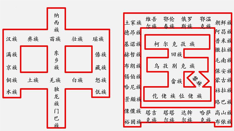 部编版初中道法九年级上册7.1促进民族团结 课件+素材08