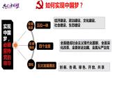 部編版初中道法九年級上冊8.2共圓中國夢課件+素材