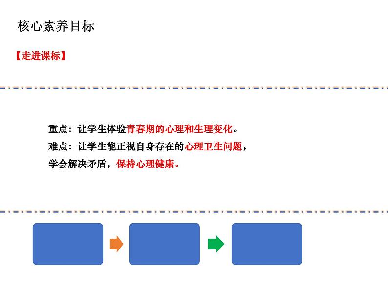 1.1+悄悄变化的我+课件统编版道德与法治七年级下册02