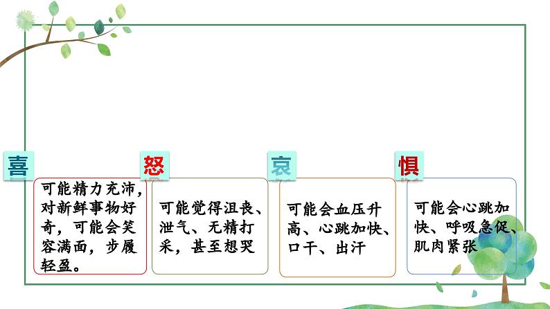 4.1+青春的情绪+课件统编版道德与法治七年级下册08