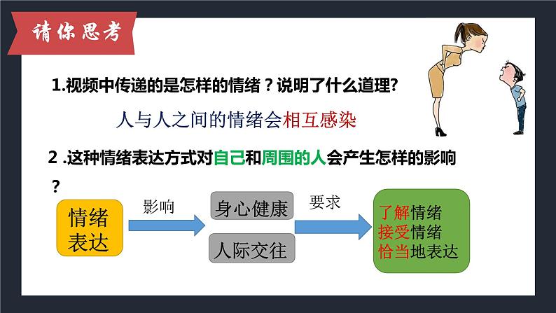 4.2+情绪的管理+课件统编版道德与法治七年级下册第6页