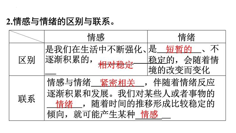 5.1+我们的情感世界+课件统编版道德与法治七年级下册第3页