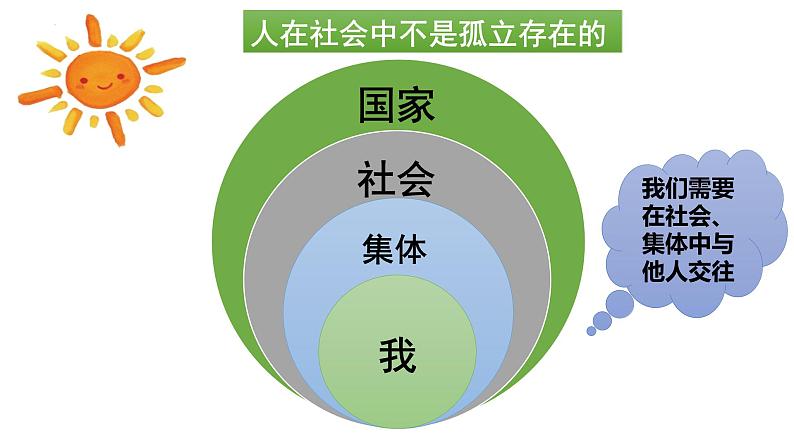 6.2+集体生活成就我+课件部编版道德与法治七年级下册03