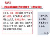 9.2+法律保障生活+课件部编版道德与法治七年级下册