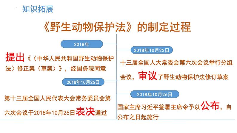 9.2+法律保障生活+课件部编版道德与法治七年级下册07