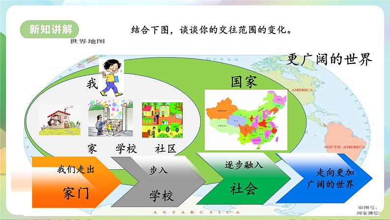 【新课标大单元】部编版九下道法 5.1 《走向世界大舞台》 课件 第8页