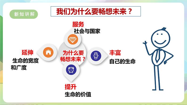 【新课标大单元】部编版九下道法 7.2 《走向未来》 课件 第8页