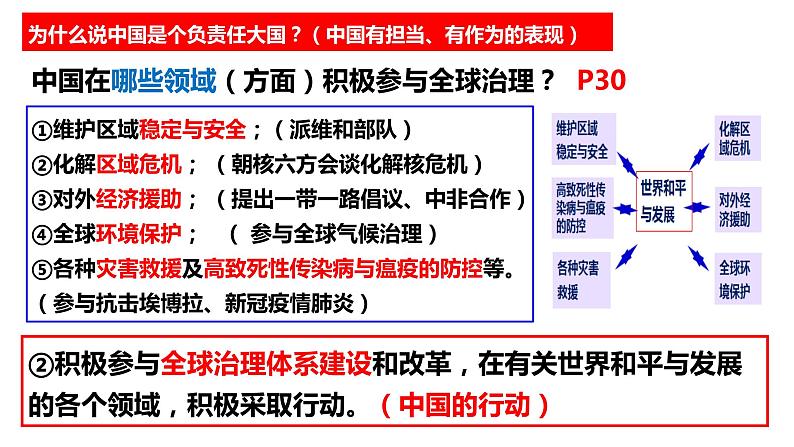 部编版初中道法九年级下册3.1中国担当课件第5页