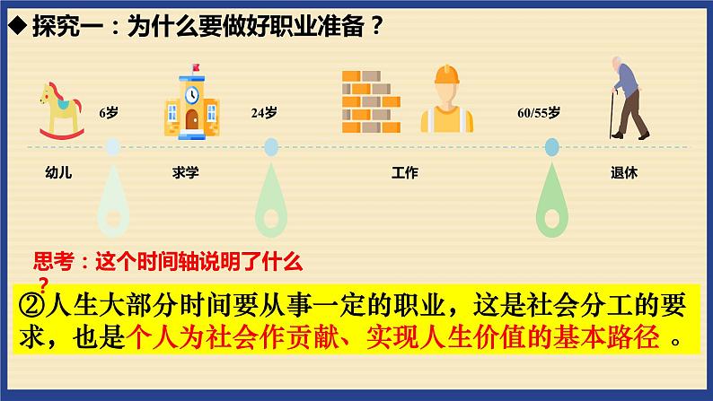 部编版初中道法九年级下册6.2多彩的职业课件08