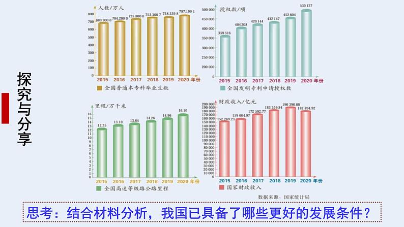 部编版道法九年级下册 4.1 中国的机遇与挑战 同步课件+音视频素材06